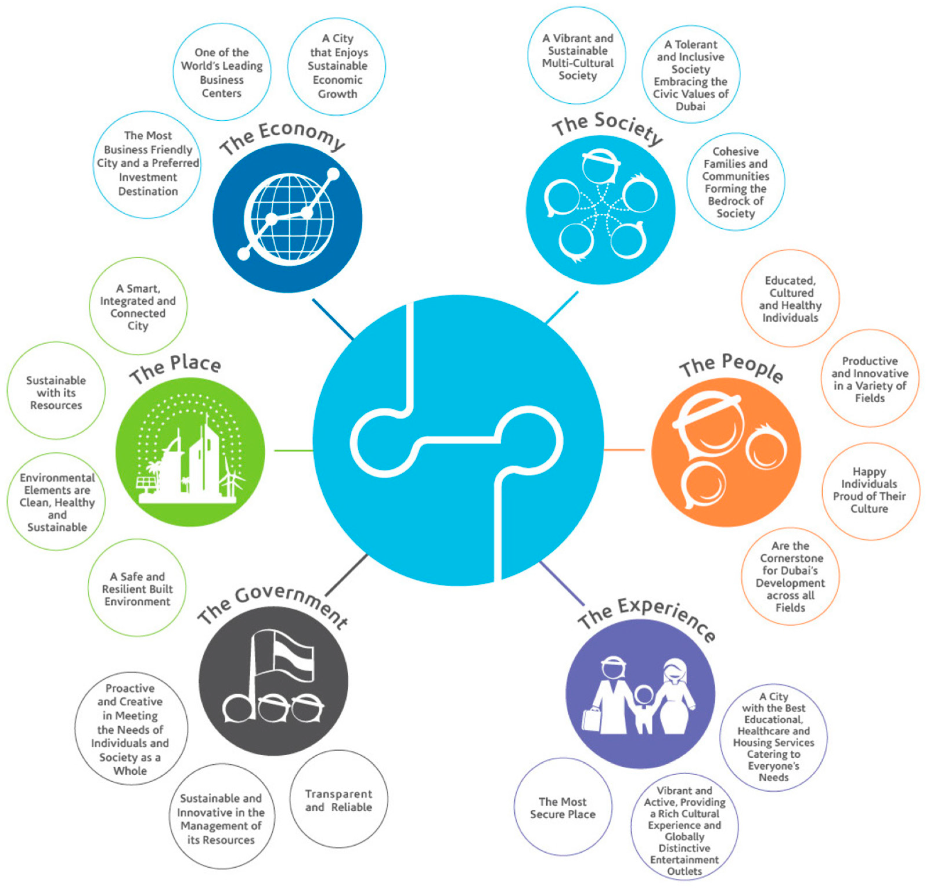 Luxury Bedroom Design Abu Dhabi: Unlock Your Dream Oasis